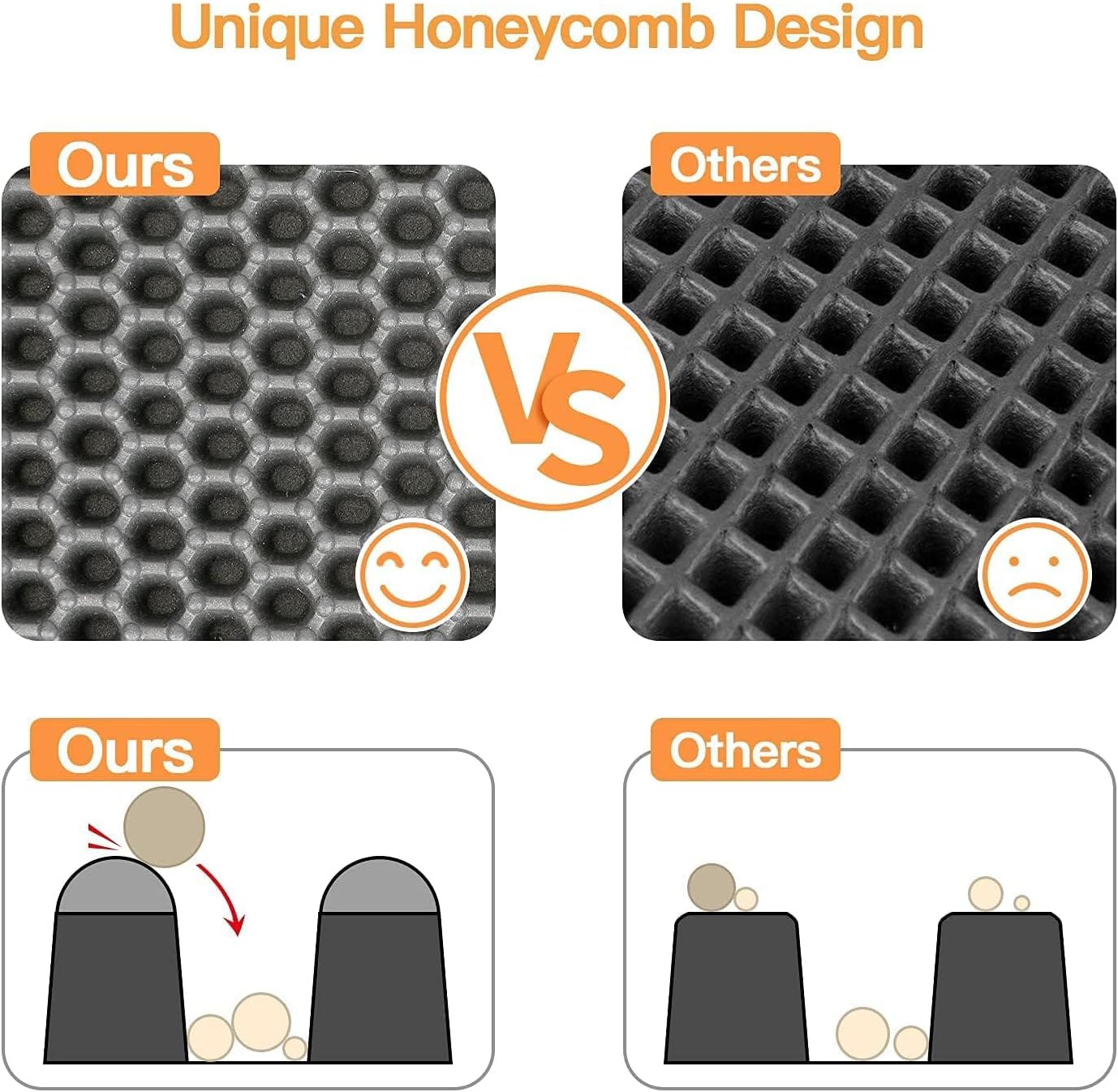 Katzenstreu-Matte – Sauberer Boden rund ums Katzen-WC